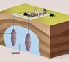Schemadarstellung Kaverne: Bundesverband Erdgas, Erdöl und Geoenergie e.V. (BVEG)